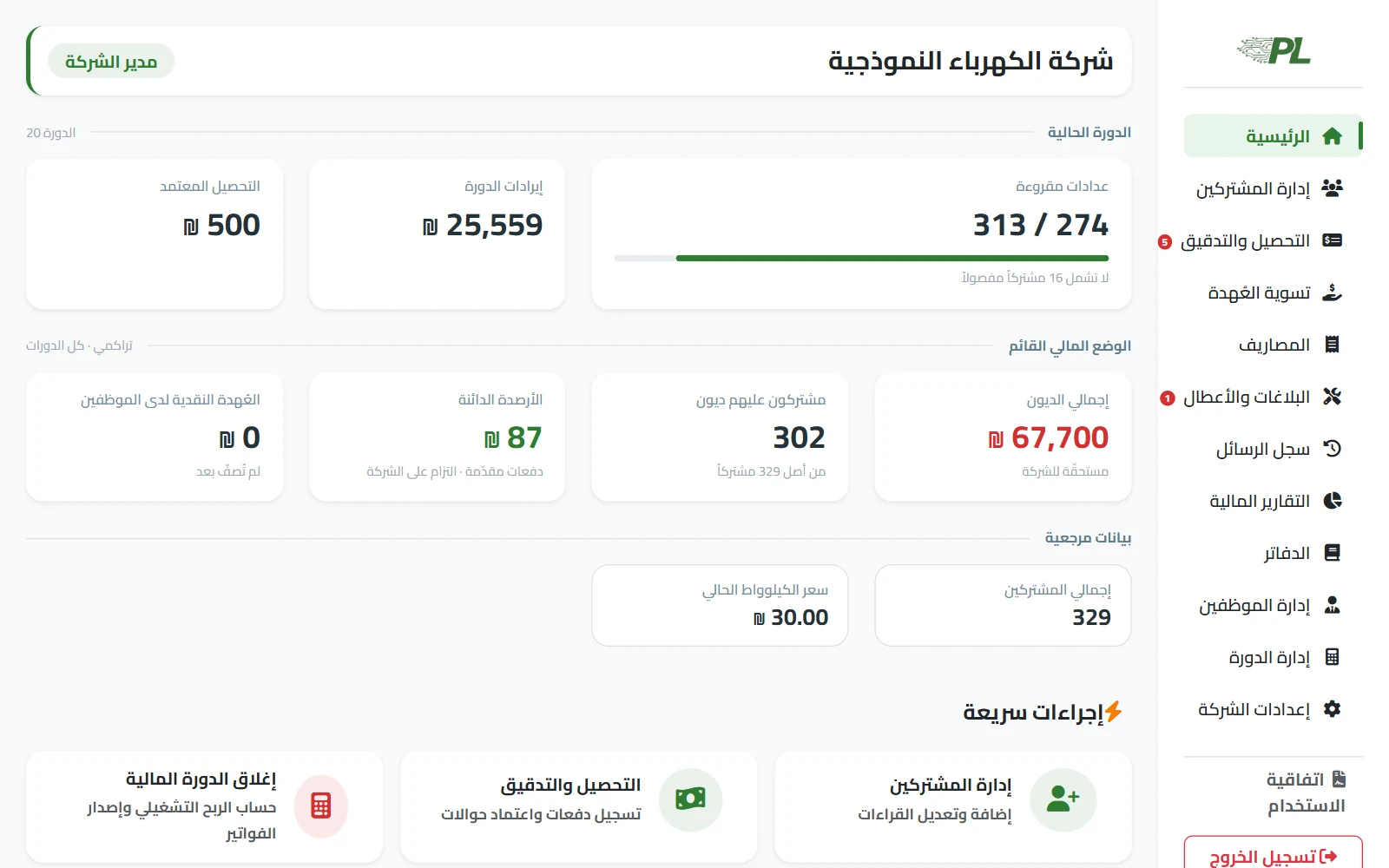 لوحة تحكم PowerLink: إجمالي المشتركين، العدّادات المقروءة، إيرادات الدورة، والديون المستحقة